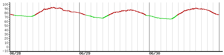 image graph