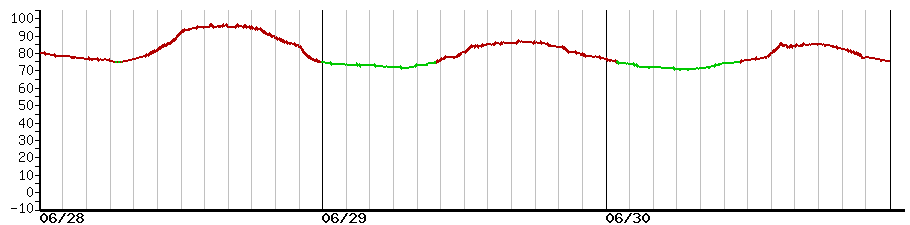 image graph