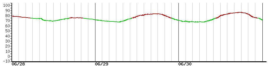 image graph