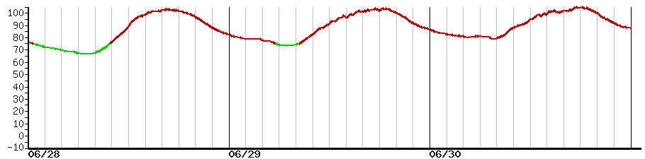 image graph