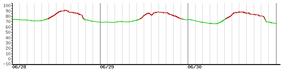 image graph
