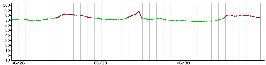 image graph