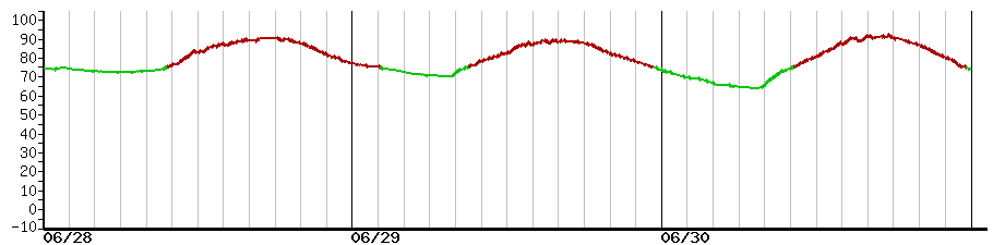 image graph