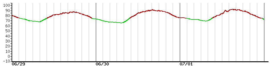 image graph