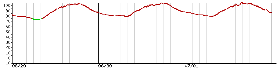 image graph