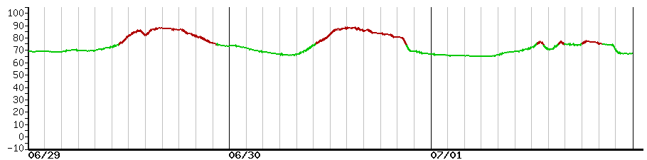 image graph