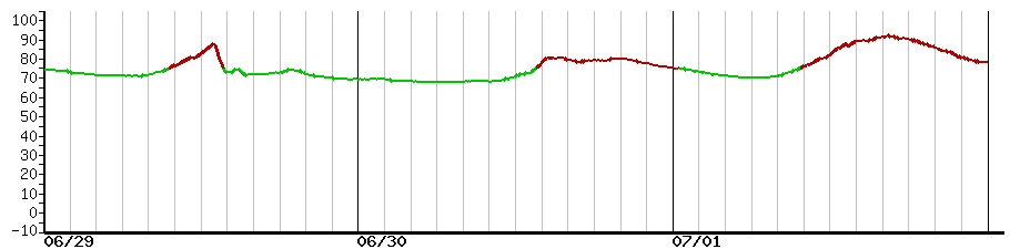 image graph