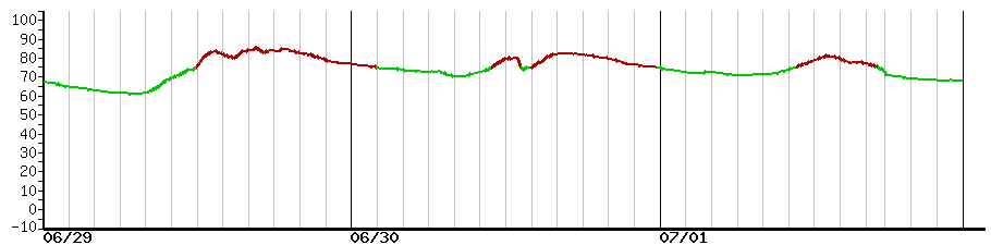 image graph