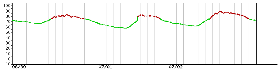 image graph