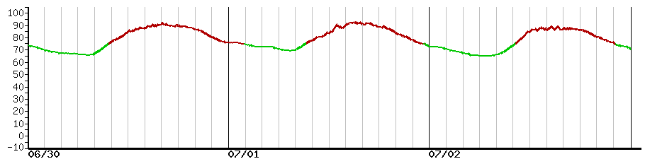 image graph