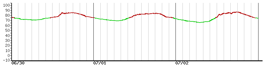 image graph