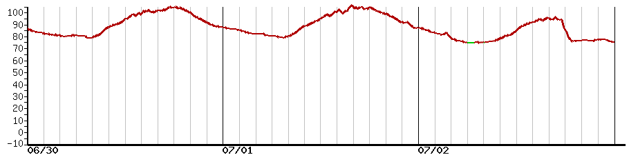 image graph