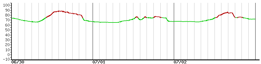 image graph