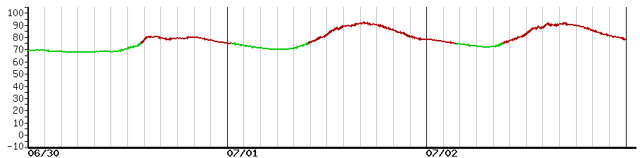 image graph