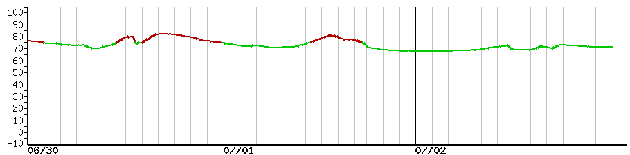 image graph