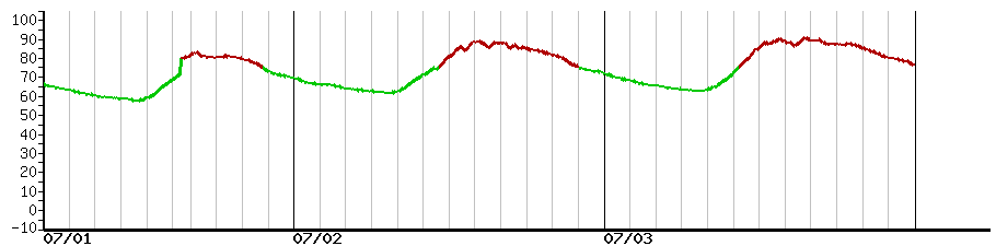 image graph