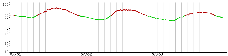 image graph