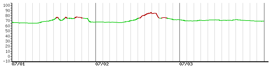 image graph
