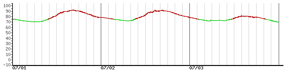 image graph
