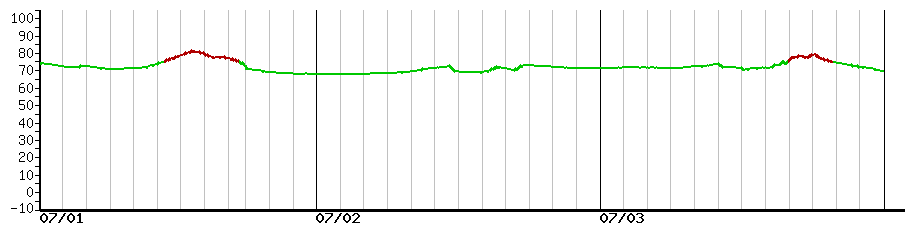 image graph
