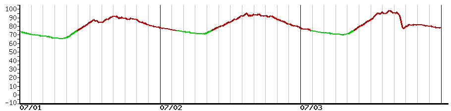 image graph