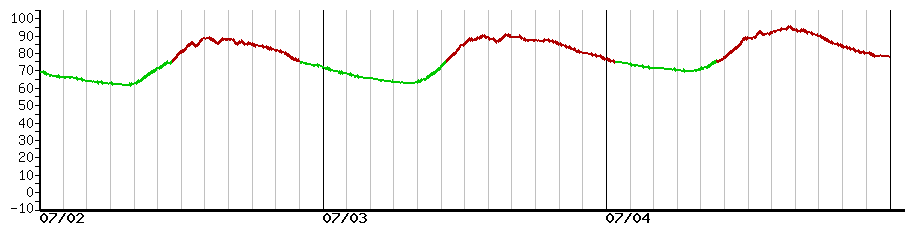 image graph