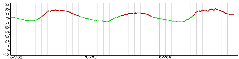 image graph