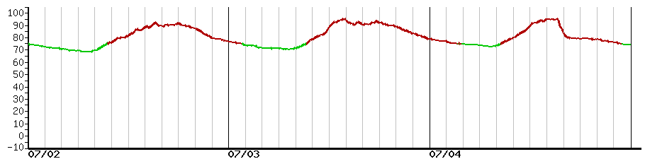 image graph