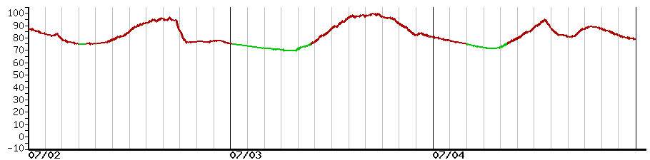 image graph
