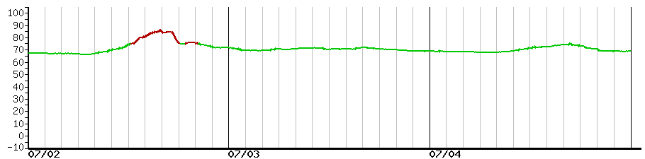 image graph