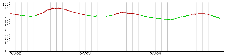 image graph