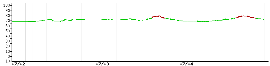 image graph