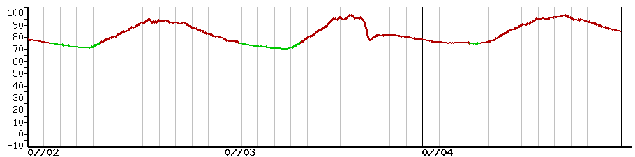 image graph