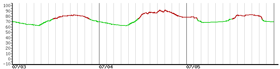 image graph