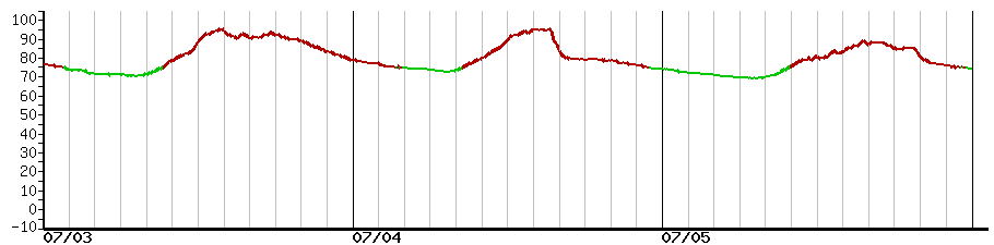 image graph