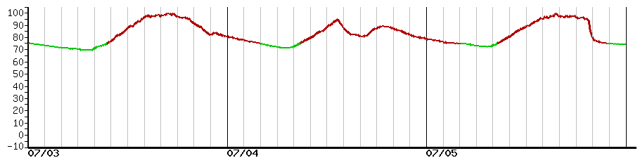 image graph