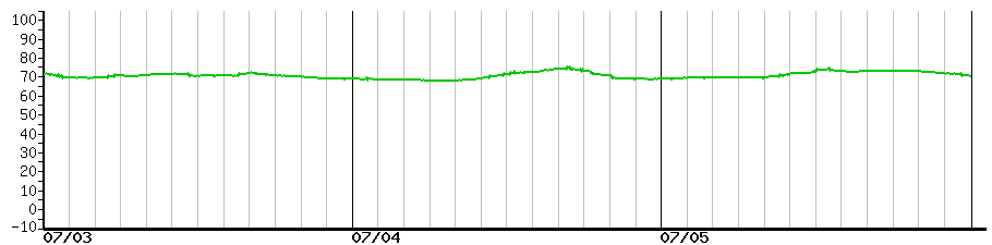 image graph