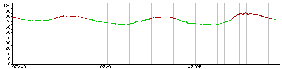 image graph