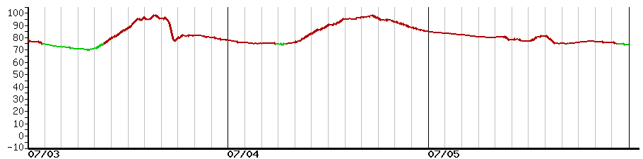 image graph