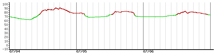 image graph
