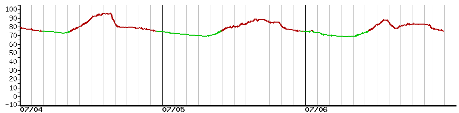 image graph
