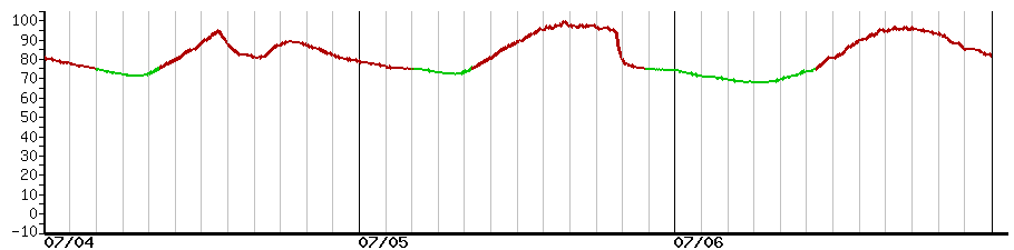 image graph