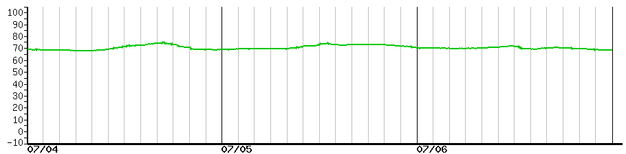 image graph