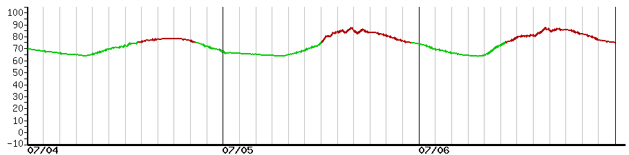 image graph