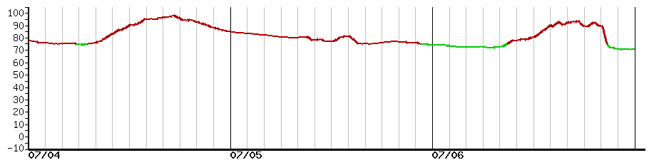 image graph