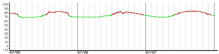 image graph