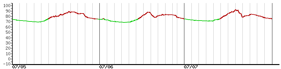 image graph