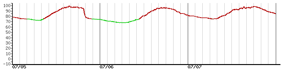 image graph