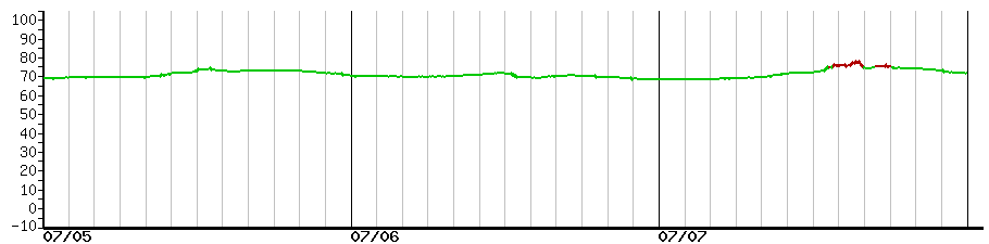 image graph