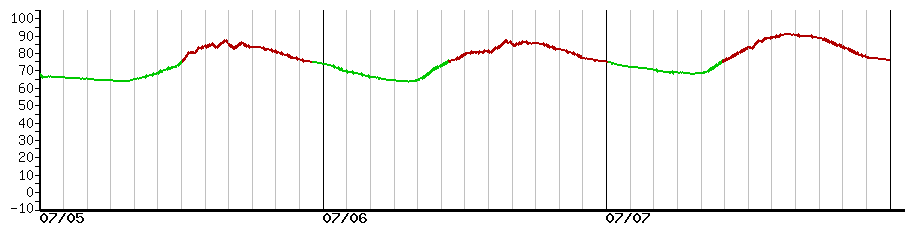 image graph